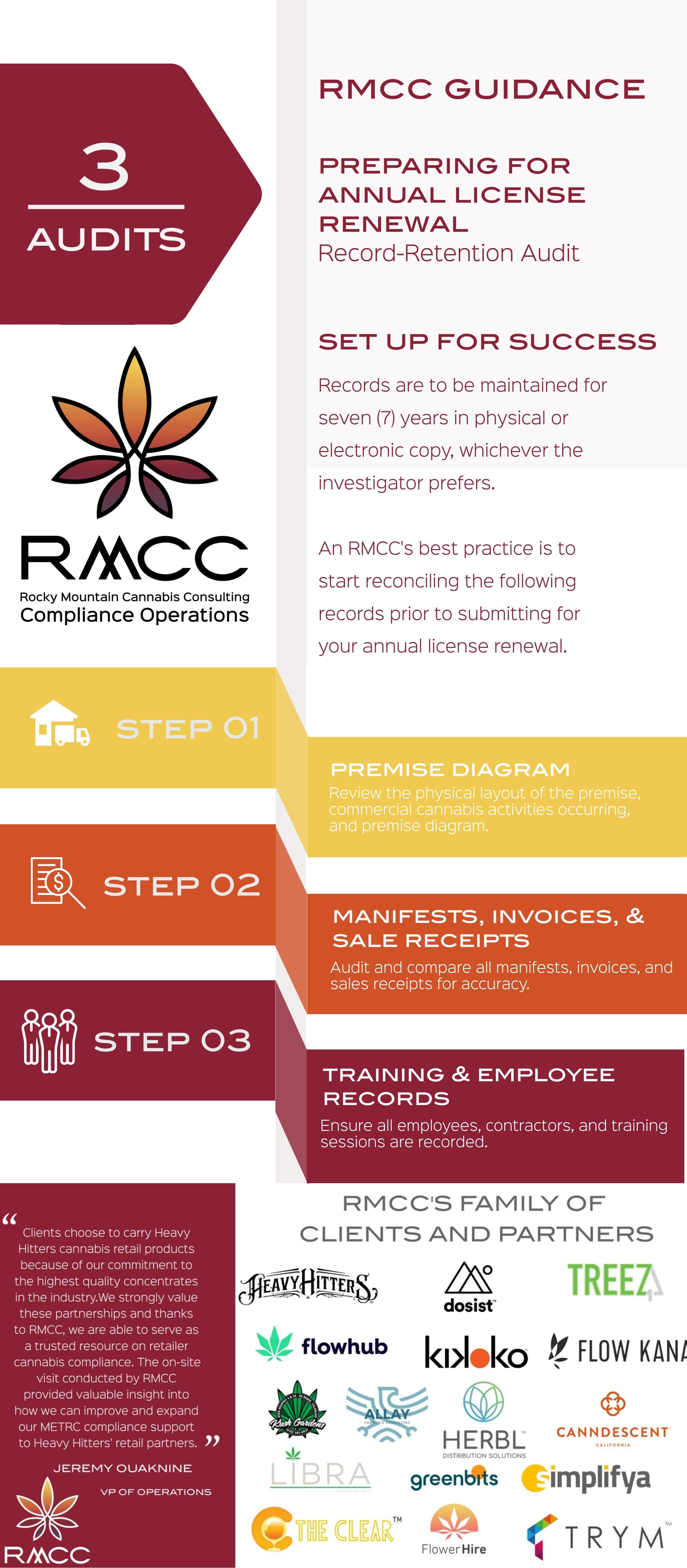 RMCC's California Annual Renewal Record Retention Checklist