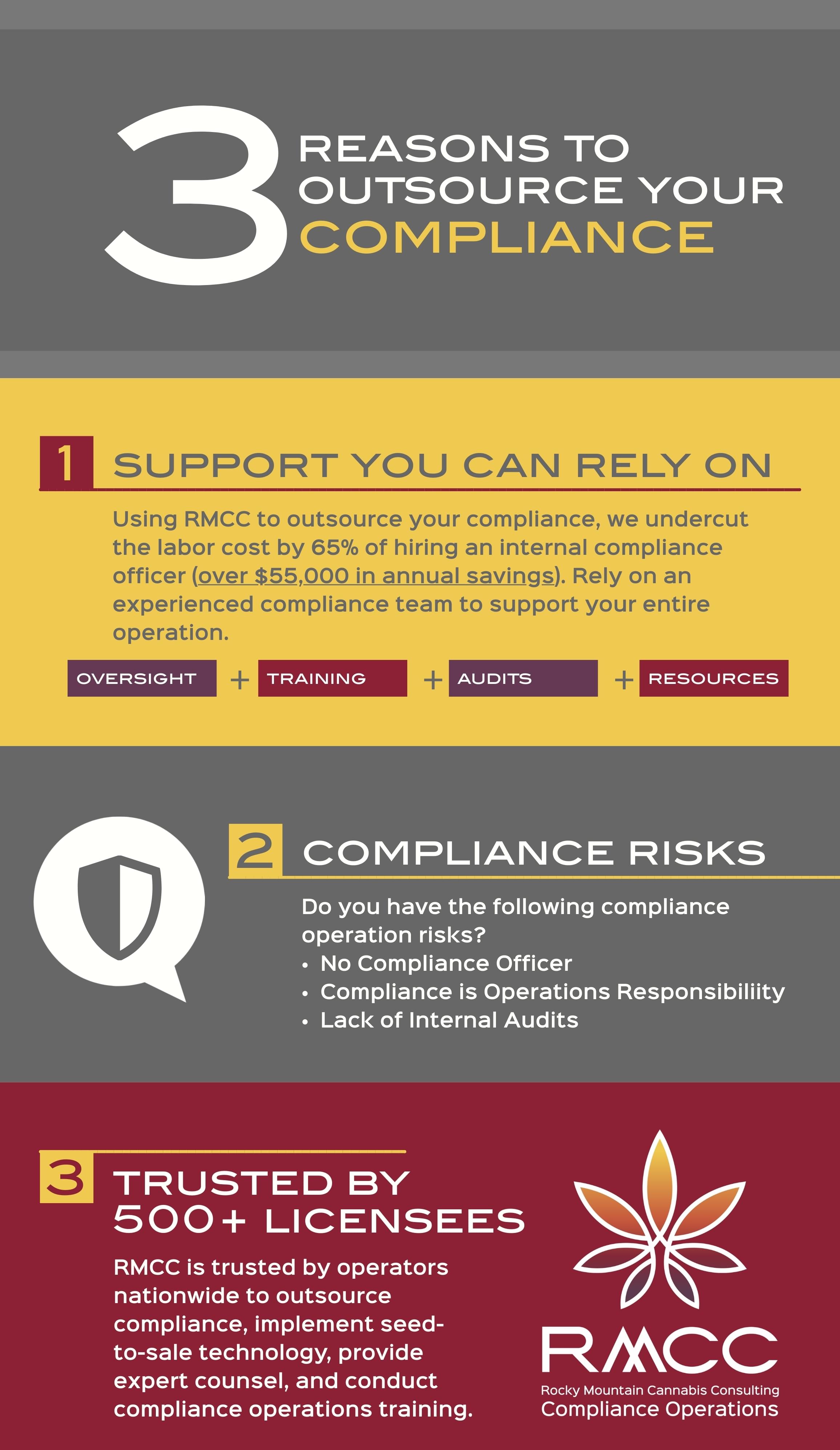 Outsource Compliance with RMCC
